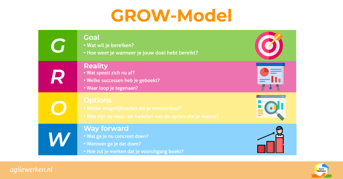 What Is A Grow Model Template at Brian Braxton blog What Is A Grow Model Template at Brian Braxton blog
