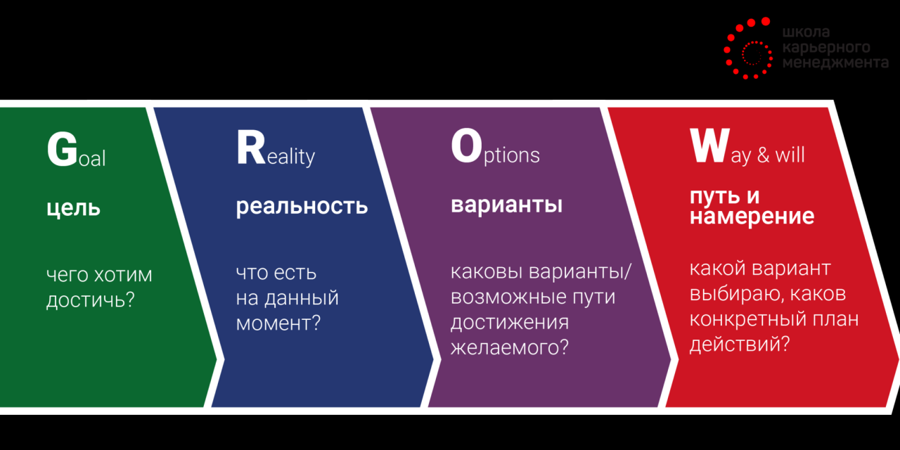 What Plants Need to Grow Poster (teacher made) - Twinkl What Plants Need to Grow Poster (teacher made) - Twinkl