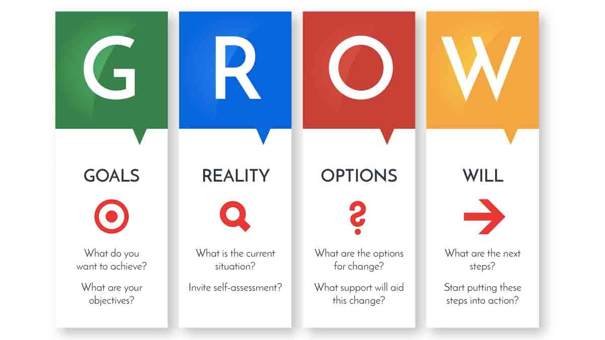 GROW model to maximize your potential GROW model to maximize your potential